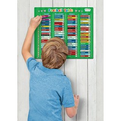 Football Table Magnetic Activity Chart
